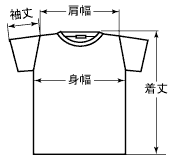 各部の名称