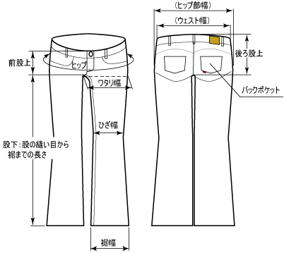 サイジング